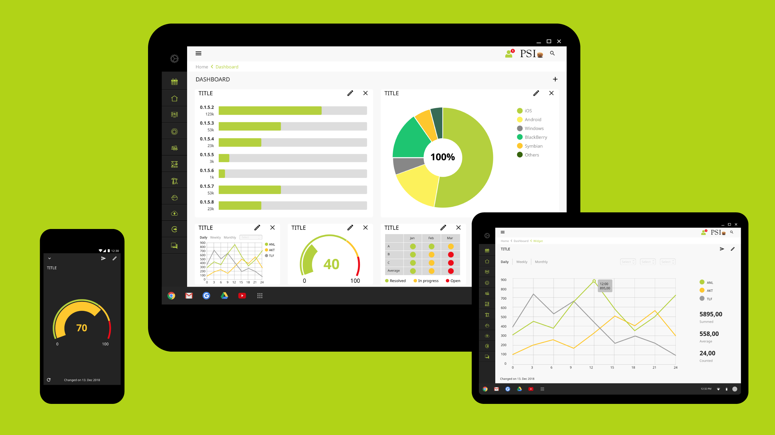 Dashboard Design for PSI Software